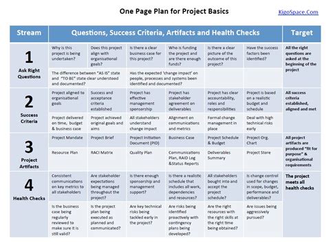 Image result for Project Management Plan Example PDF