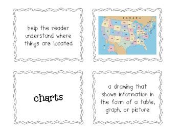Image result for Text Features Sort