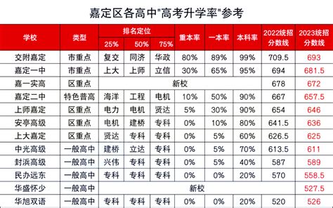 深圳中考录取率排名分析，你家孩子排名多少可以上四大？_福田网