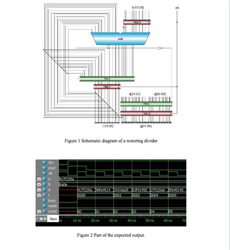 Division Algorithm Flowchart 的图像结果