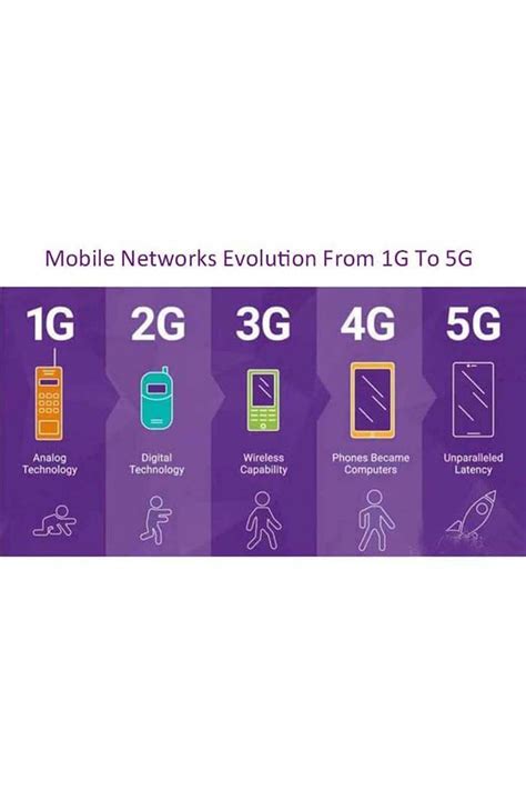 Cellular Network Evolution 6G 的图像结果