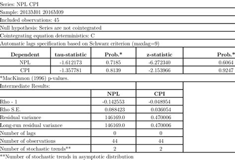Image result for Engle-Granger Test Python