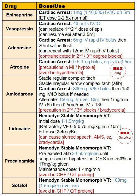 Image result for ACLS Isa Algorithm Blue