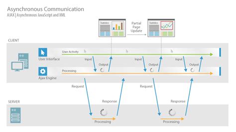 Testing AJAX Applications