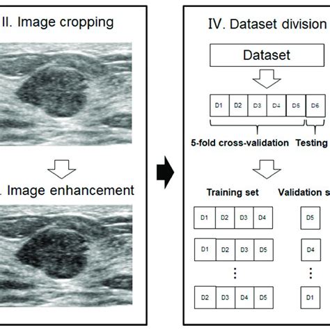 Deep Learning Workflow 的图像结果