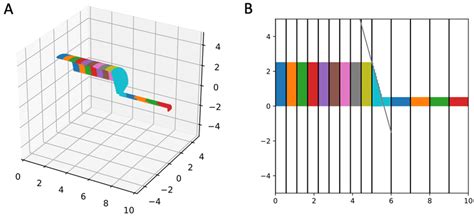 Image result for Grading Optimization Aligned Edge with Multiple Segments