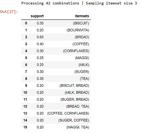 Python Association Example 的图像结果