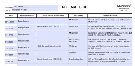 Rezultat imagine pentru Research Log Example