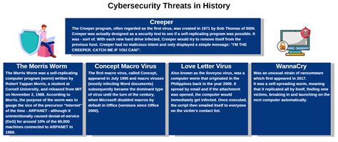 Computer Security Definition 的图像结果