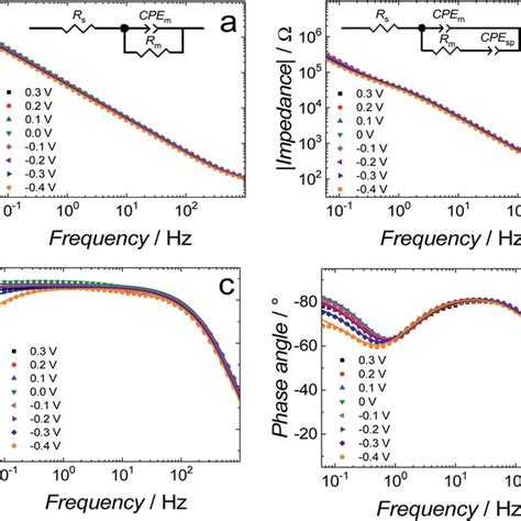 Image result for Phase Angle Oscillation