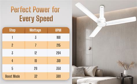 Buy Havells 1200mm Elio BLDC Ceiling Fan | Remote Controlled, High Air ...