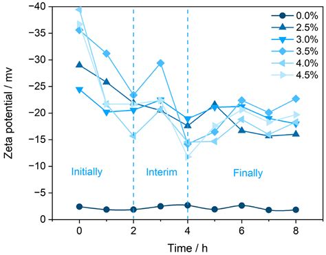 Effect of Magnesium Sulfate Solution on Pore Structure of Ionic Rare ...