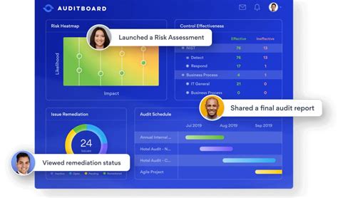 Image result for File Auditing Software Reviews