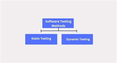 Image result for Software Testing Methods