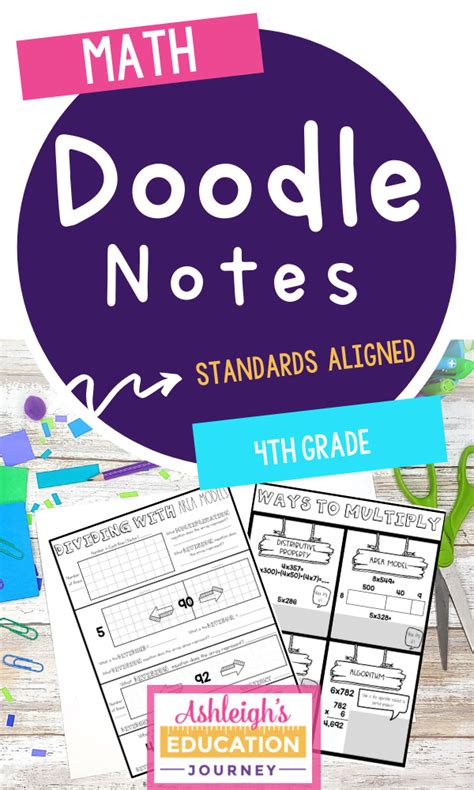 Image result for 3rd Grade Notes