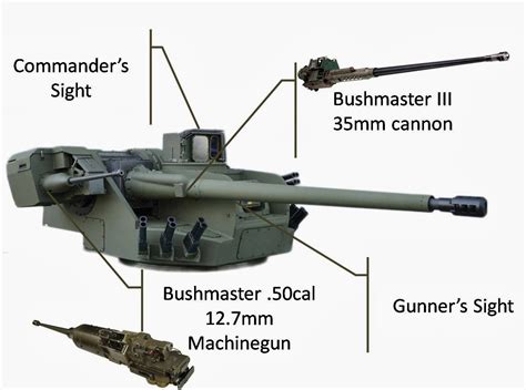 Image result for Remote Gun Turret