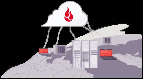 Image result for Backblaze Cloud Storage Options