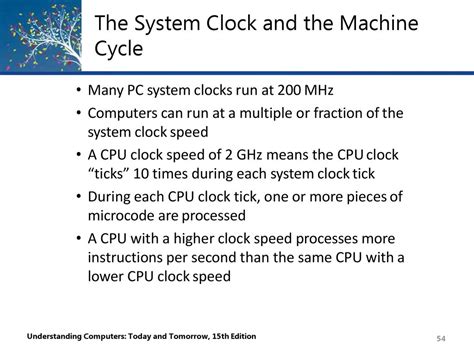 Image result for Clock Cycles in Programming
