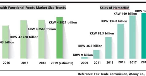 HEMOHIM, НОВОЕ НАПРАВЛЕНИЕ НА РЫНКЕ ФУНКЦИОНАЛЬНЫХ ПРОДУКТОВ ДЛЯ ...