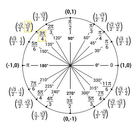 Degrees Unit Conversion 的图像结果