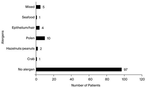 Elevated Immunoglobulin E Serum Levels: Possible Underlying Factors That Can Cause an Inborn ...