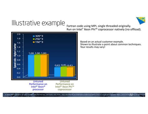 Computer Parallelism 的图像结果