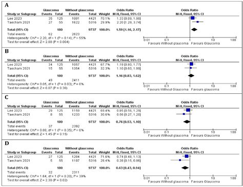Systematic Review and Meta-Analysis on the Association Between Daily ...