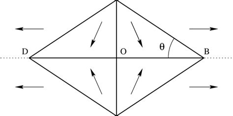 Image result for Gradient Function