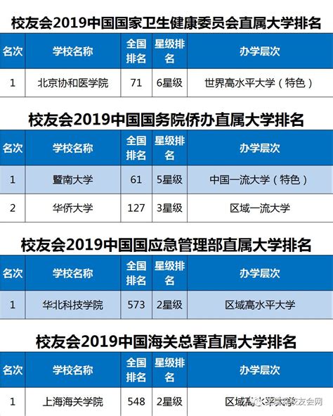 浙江大专排名2021最新排名：浙江排名前十的大专学校(附2020年分数线)-高考100