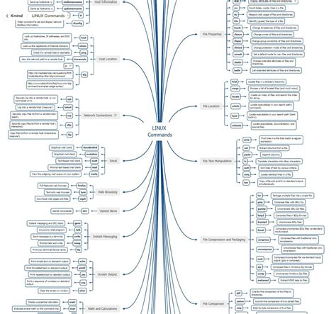 Image result for Latest Linux Command Tutorials
