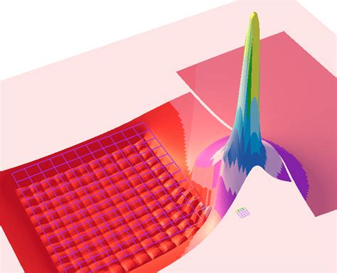 Image result for CDEGS Software Tutorial