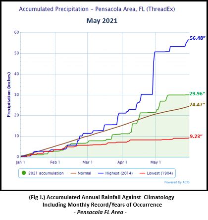 May 2021 Climate Summaries Mobile/Pensacola