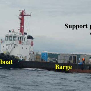 Image result for Shipboard Operational Verification Test