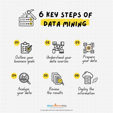 Image result for Mining Process Steps