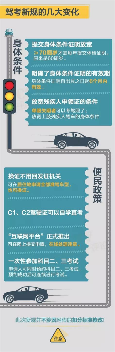 图解：自学能考驾照了 但并不简单 来看详细流程_中国发展门户网－国家发展门户