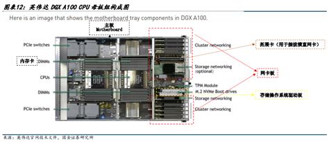 AI服务器五大硬件拆解分析-电子工程专辑