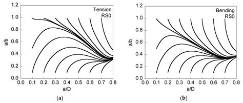 Materials | Special Issue : Surface Modification Methods to Improve ...