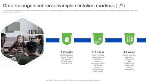 Data Management RoadMap 的图像结果