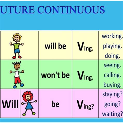 9 jul 2030 año - Future Continuous (Cinta de tiempo)
