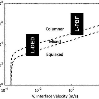 Image result for PVB vs G2