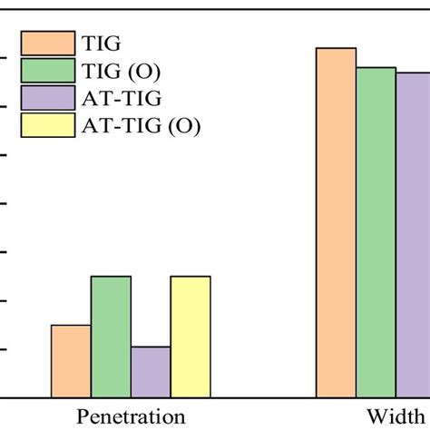 Image result for Arc Measurement Applications