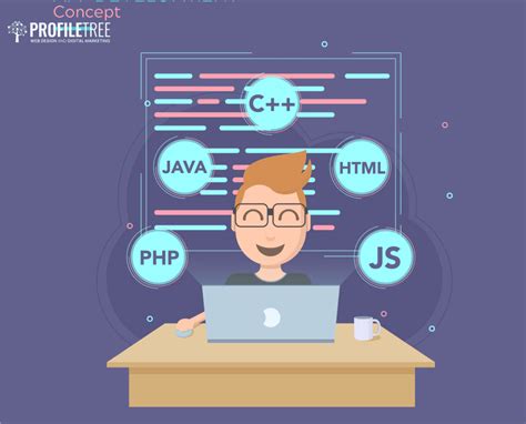 Java Programming Interviews 的图像结果