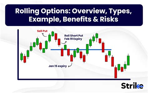 Image result for Short Put Option