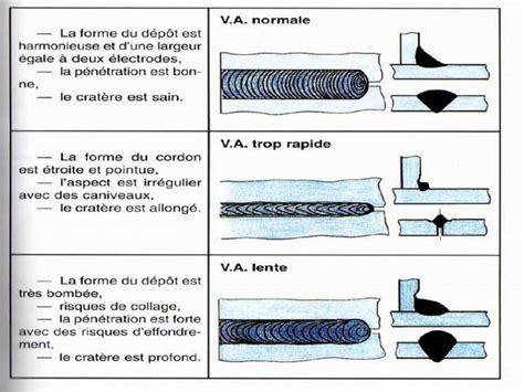 Conseils pour réussir une soudure d'angle à l'arc EE