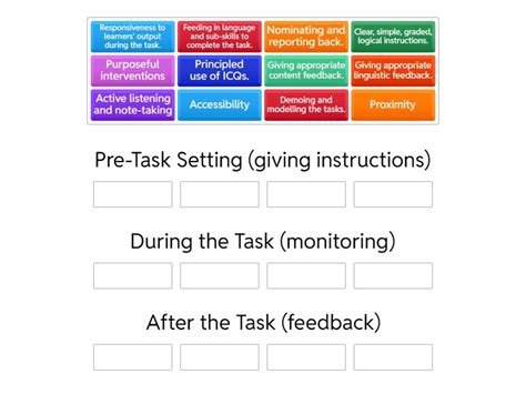 Image result for Task Setting