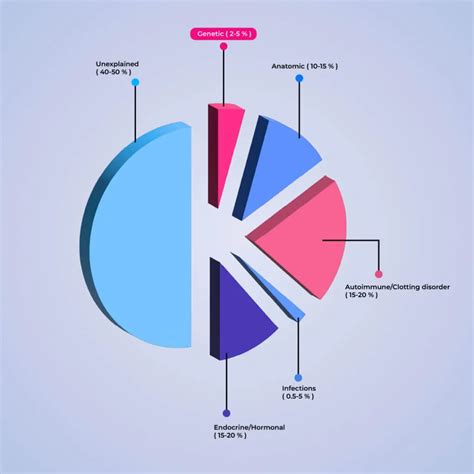Is Infertility Genetic?