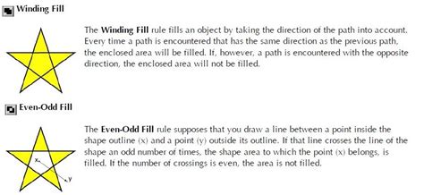 Image result for Easy Color Fill