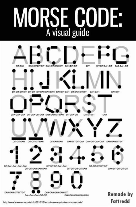 Image result for Morse Code Visual Guide