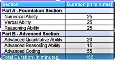 TCS Digital Coding Questions 的图像结果