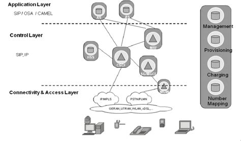 IMS Architecture 的图像结果